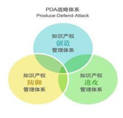 高分子醫療器械產業化發展項目商業計劃書