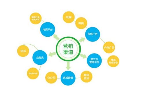 企業品牌傳播的三大核心要素