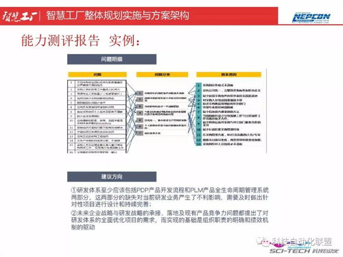 智慧工廠整體規(guī)劃實(shí)施 頂層設(shè)計(jì)與智能制造能力測(cè)評(píng)