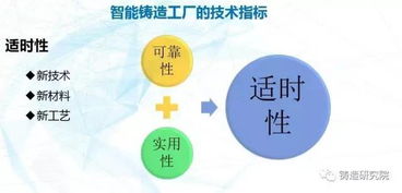 智能鑄造 未來(lái)工廠的全方位設(shè)計(jì)與實(shí)施路徑